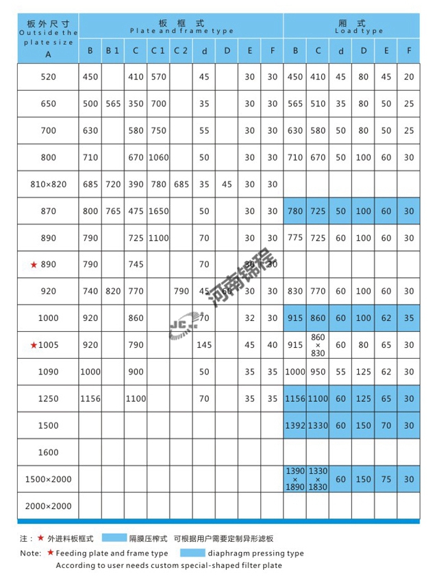 壓濾機專用濾板(圖1)